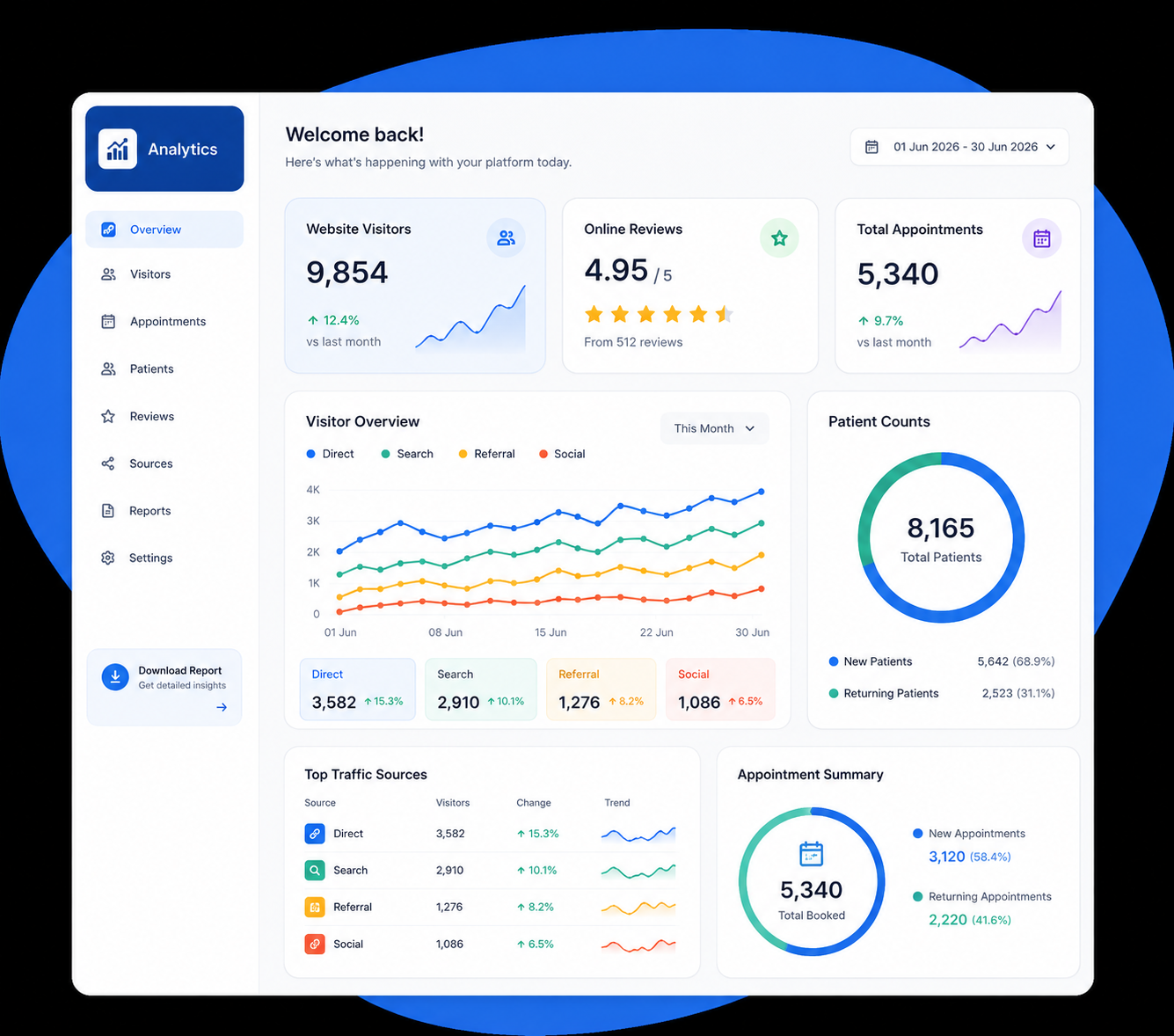 Analytics Dashboard